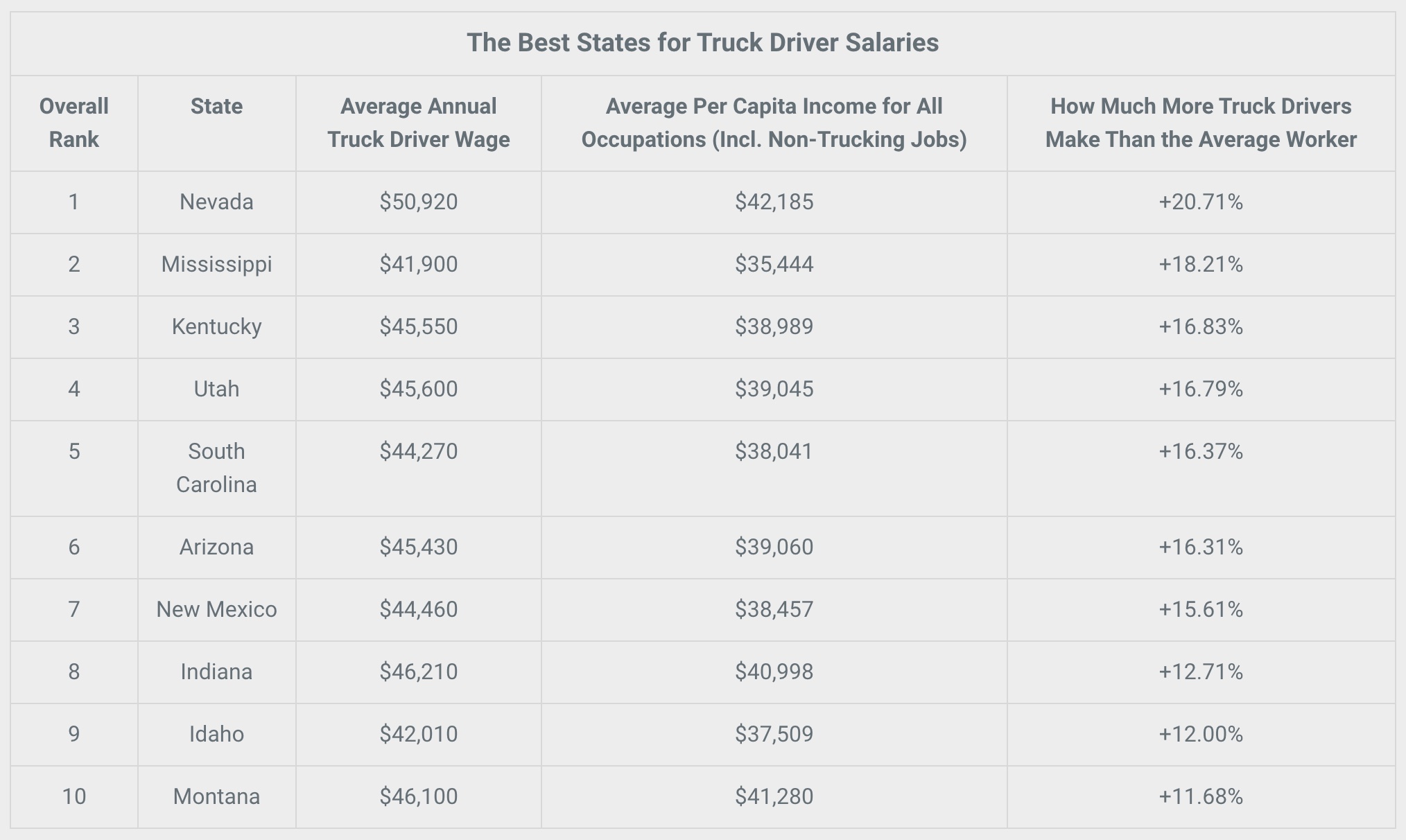 NSTS Blog 10 HIGHEST TRUCK DRIVER SALARIES BY STATE IN 2021